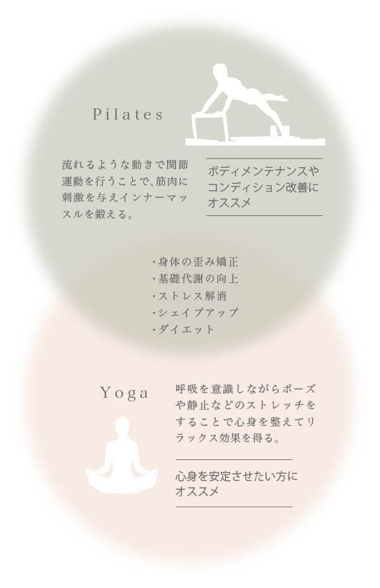 加圧・マシンピラティスと ヨガの違いって?